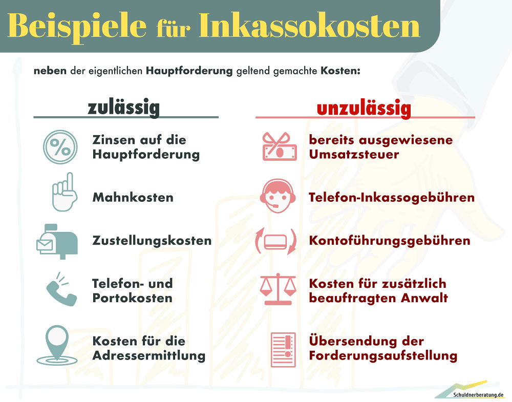 Infografik zu den Inkassokosten: Welche sind zulässig und welche nicht?