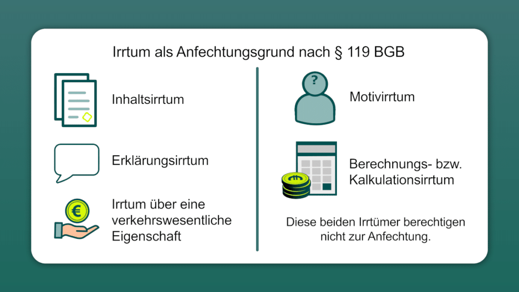 Welche Art von Irrtum berechtigt zur Anfechtung?