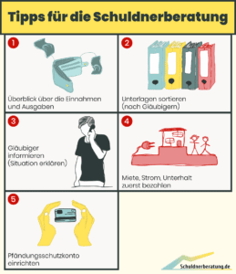 Richtige Vorbereitung auf die Schuldnerberatung: Unsere Tipps als Infografik. (Für größere Ansicht auf das Bild klicken.)